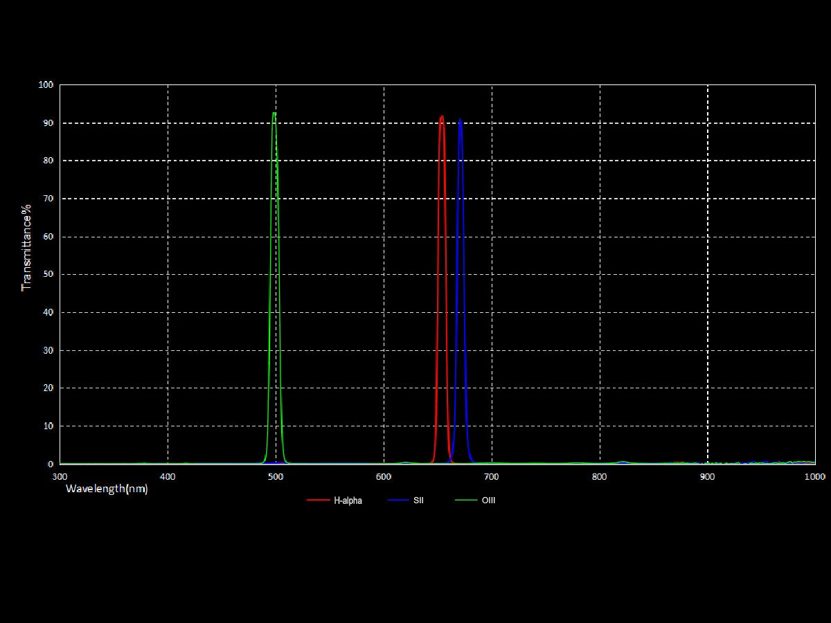 Imagem -06 - Laida-kit de Filtros Narrow-band Design para Deepsky Imaging Astro Câmera Monocromática Refrigerada Ld4005z Sho