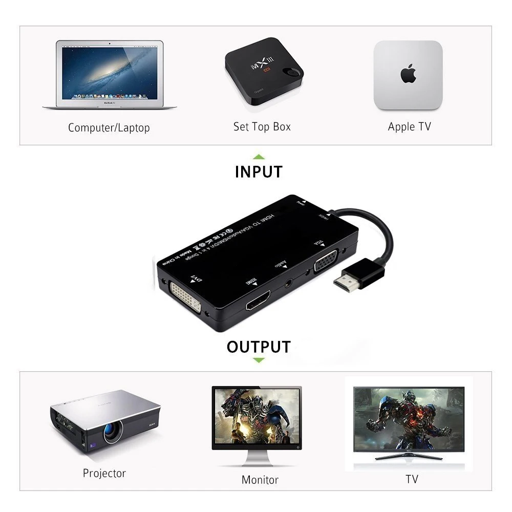 Multiport 4-in-1 HDMI to HDMI/DVI/VGA Adapter Cable with Audio Output Converter