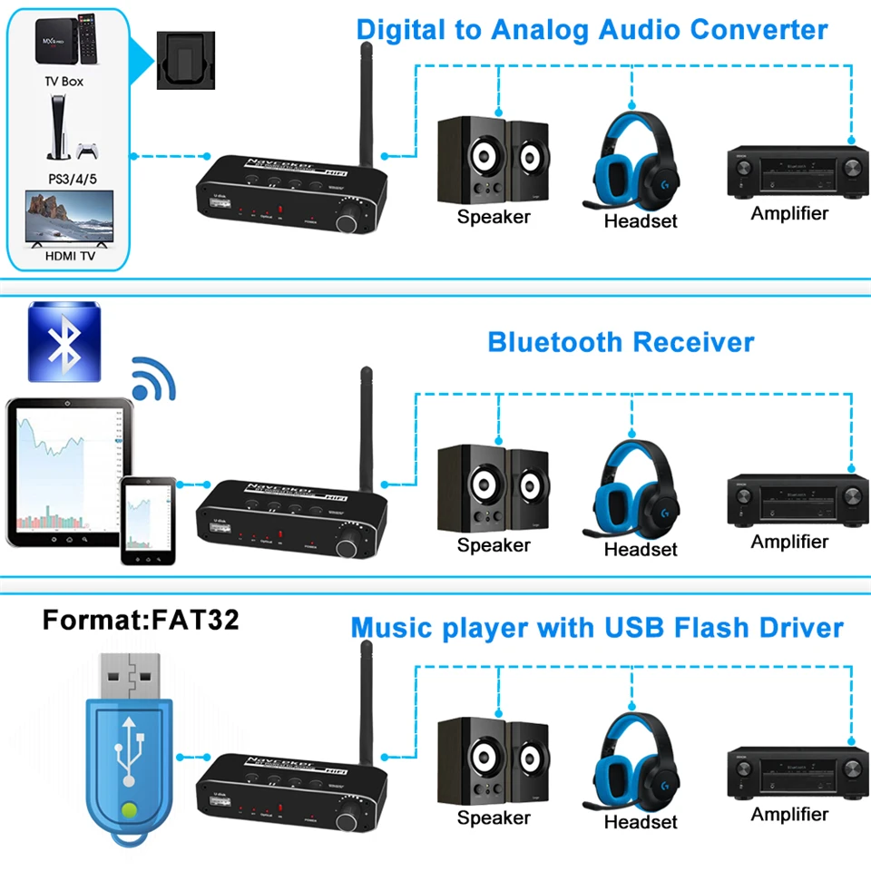 2024 najlepszy cyfrowy do analogowy konwerter Audio DAC odbiornik Bluetooth optyczny dysk USB Toslink do Adapter Stereo Jack RCA 3.5mm