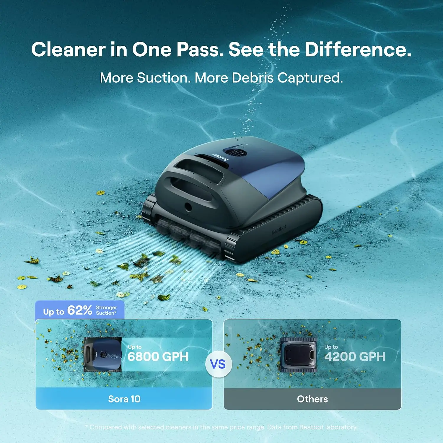 Pool Robot with Shallow Water Platform, Floor Wall Waterline Cleaning, Smart Parking, 300 Min Runtime, Customized