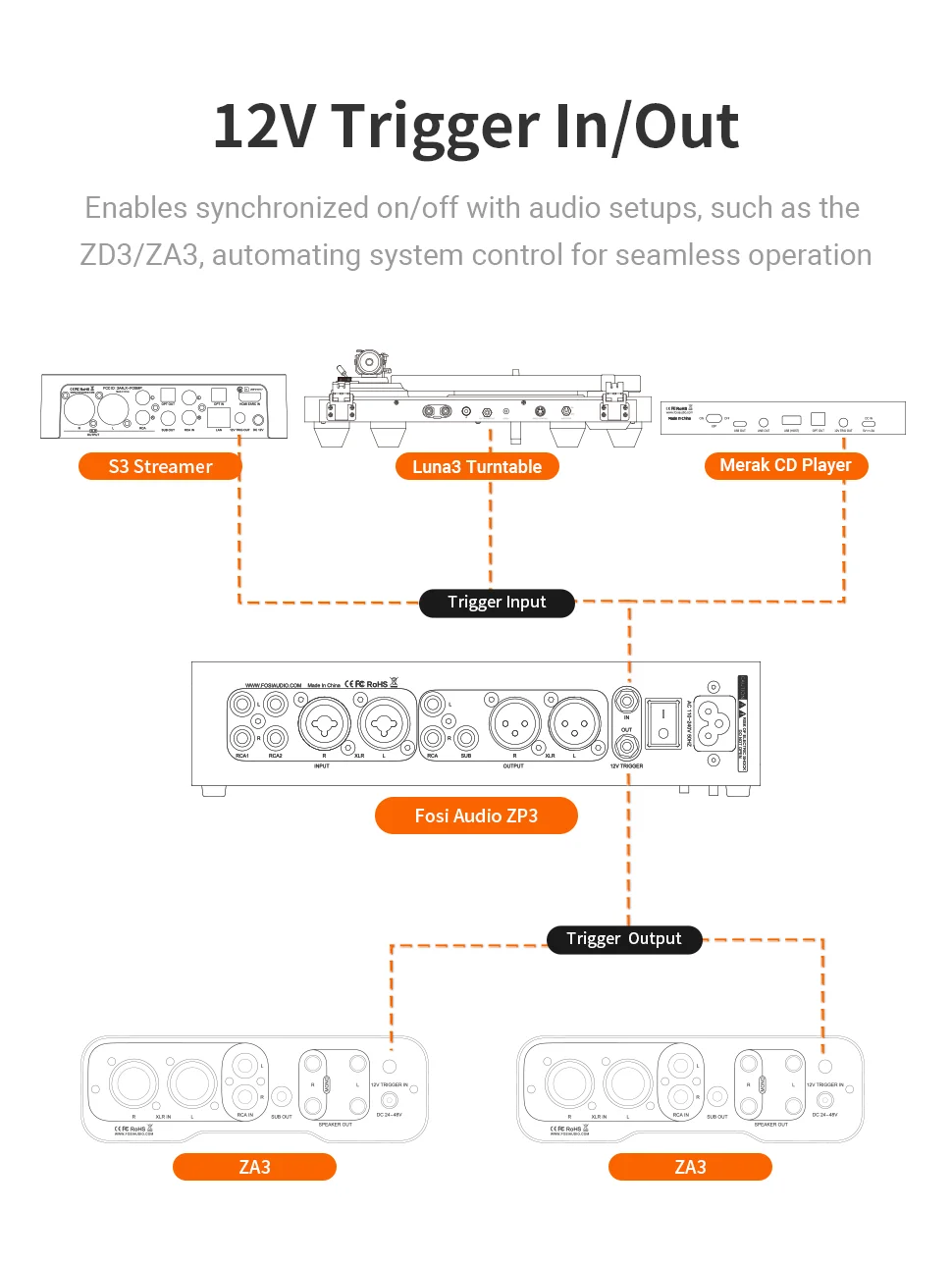Fosi Audio ZP3 Preamplificatore Bilanciato Con HPF, Ingressi RCA/XLR E Subwoofer Out – Controllo Audio Domestico 2.0 E 2.1 - 3