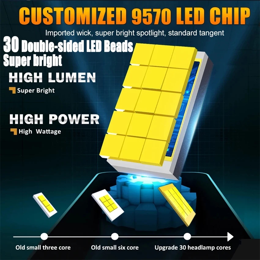 D1S D3S LED Headlights HID D2S D4S D8 Turbo LED 6500W Two-sided CSP Chip 6500K Plug&Play Car Lamp Xenon HID Plug & Play