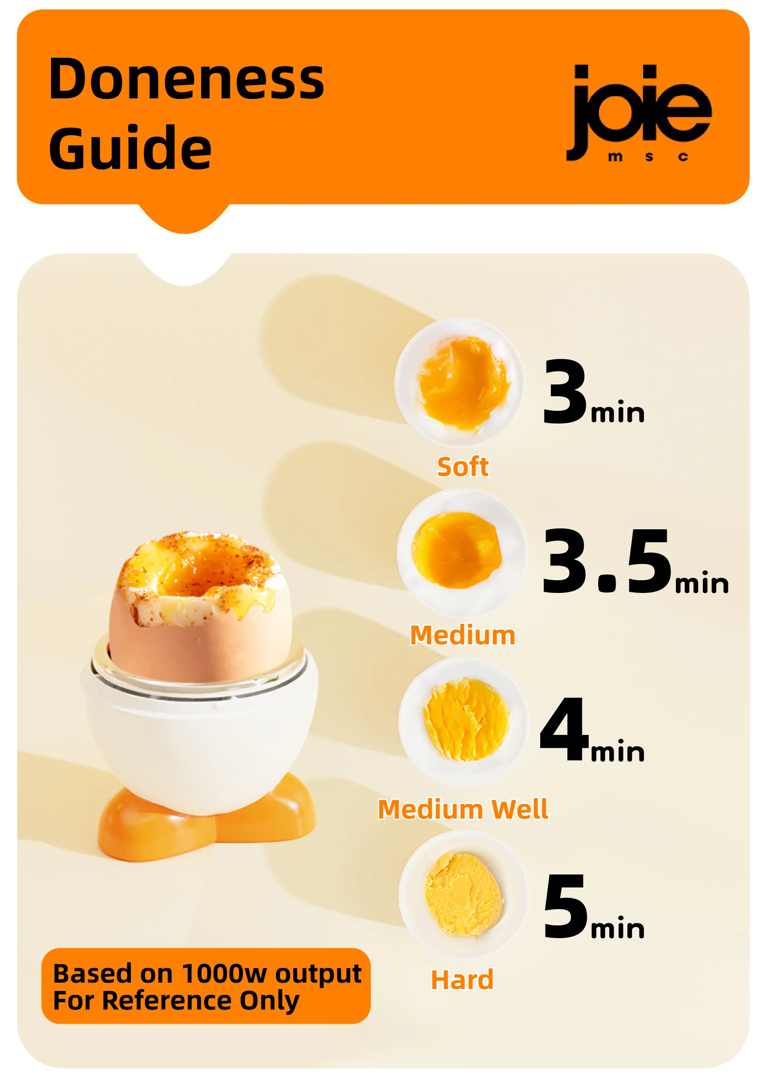 Joie Microwave Egg Boiler Eggy Microwave Egg Poachers Cooker Steamer Box for Chicken and Quail Eggs Kitchen Tools Egg Tools