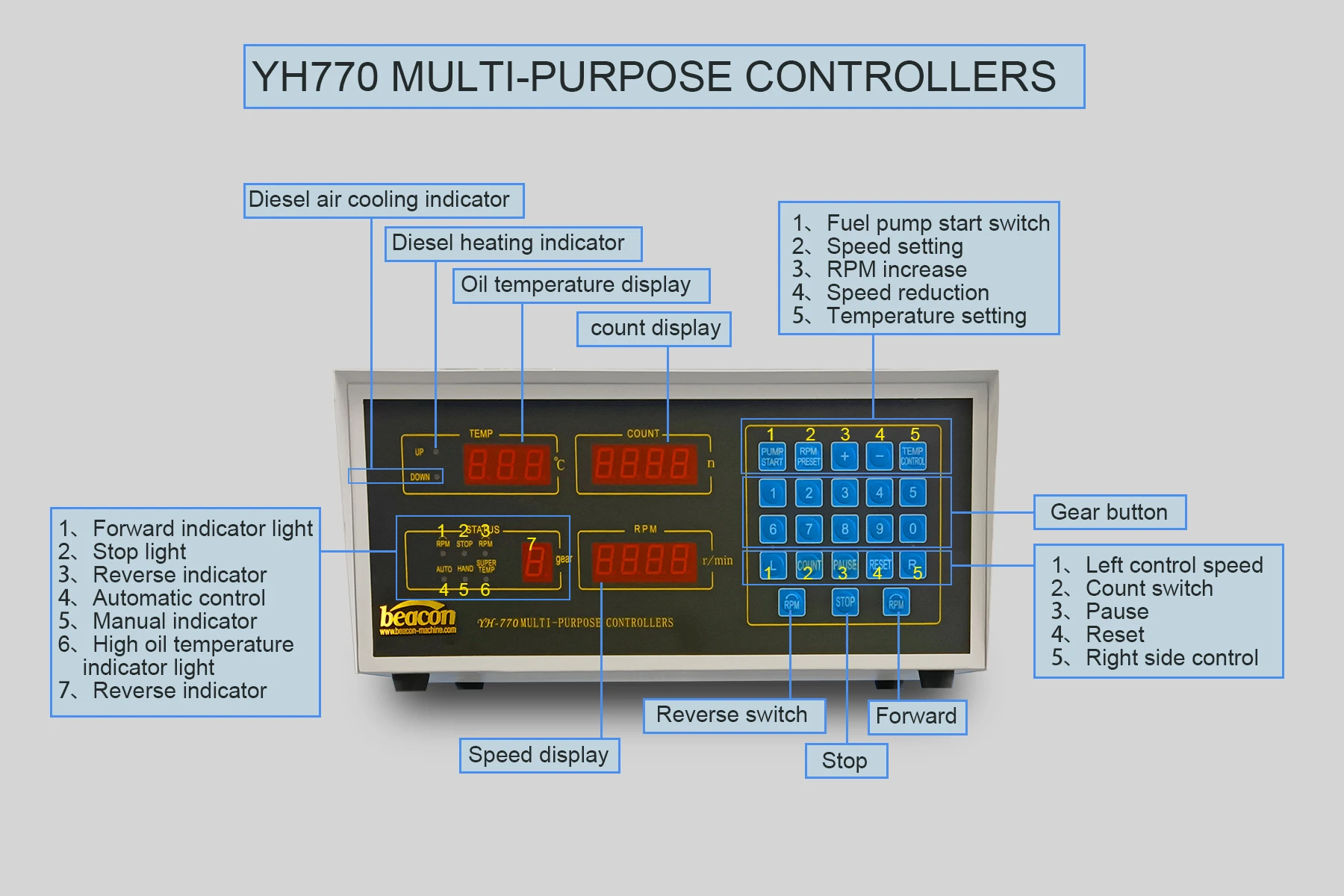 YH770 Diesel Fuel Injection Pump Test Equipment Controller YYH-770 Mechanical Test Stand Control Unit