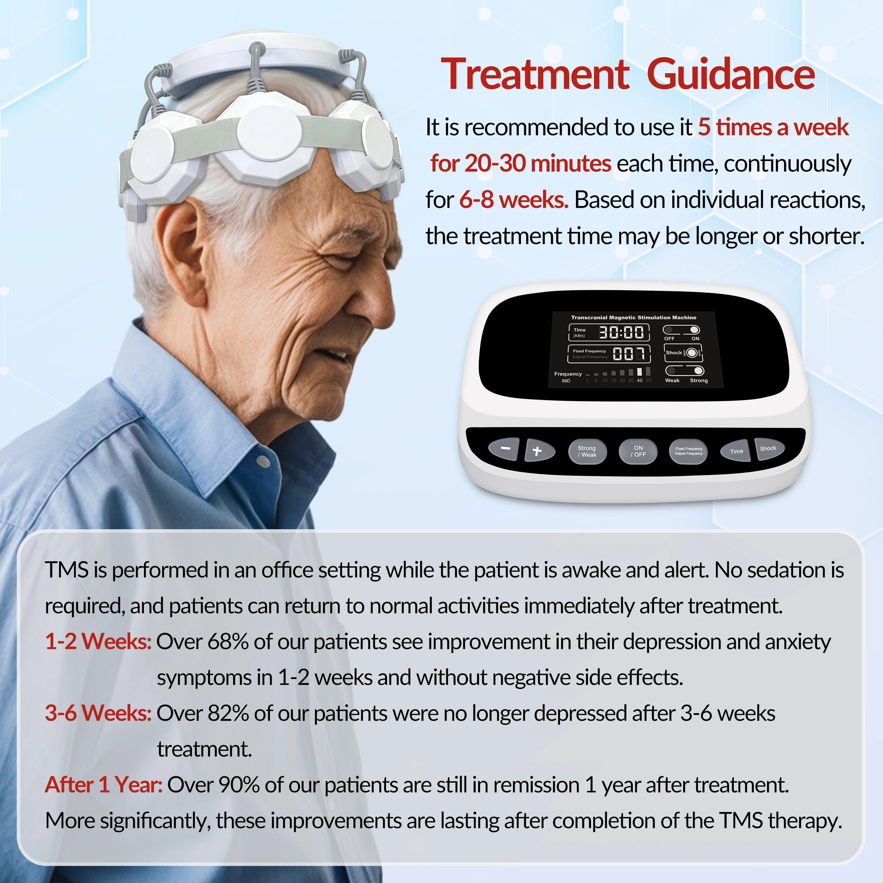 TMS Stimulate Nerve Cells Transcranial Magnetic Stimulator Machine Treatment Parkinson Insomnia Anxiety Depression Insomnia RTMS