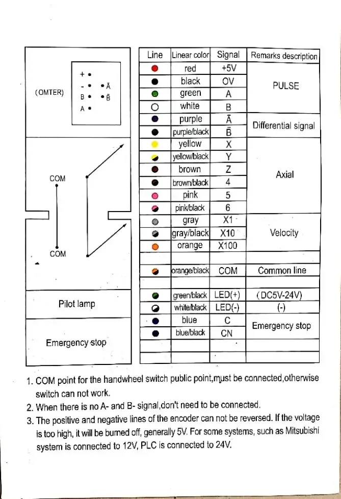 

HC115 5V/12V 100PPR CNC Manual Pulse Generator MPG Pendant for TOSOKU to Support for System