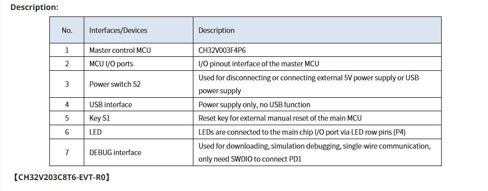 CH32V203 Entwicklungsboard CH32V003 Verbessertes RISC-V MCU-Evaluierungskit mit geringem Stromverbrauch – Detail 7