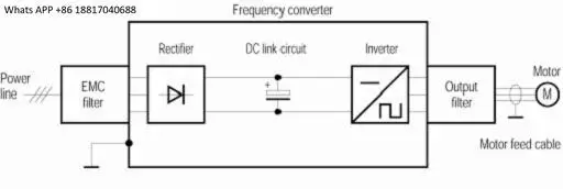AN-CI300C30VS 132KW 300A inverter input dedicated filter, inductor