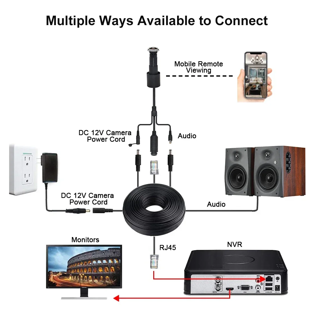 5MP Door Eye IP POE Camera Mini Peephole 1.66mm Lens Motion Detection Video-eye Viewer Intercom Home Security Surveillance Cam