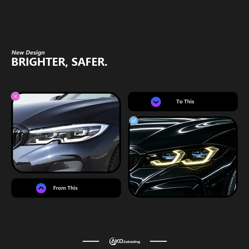 Car Styling Head Lamp For BMW G20 LED Headlight Projector Lens 2019-2021 320i 330i Signal Headlights Drl Automotive Accessories