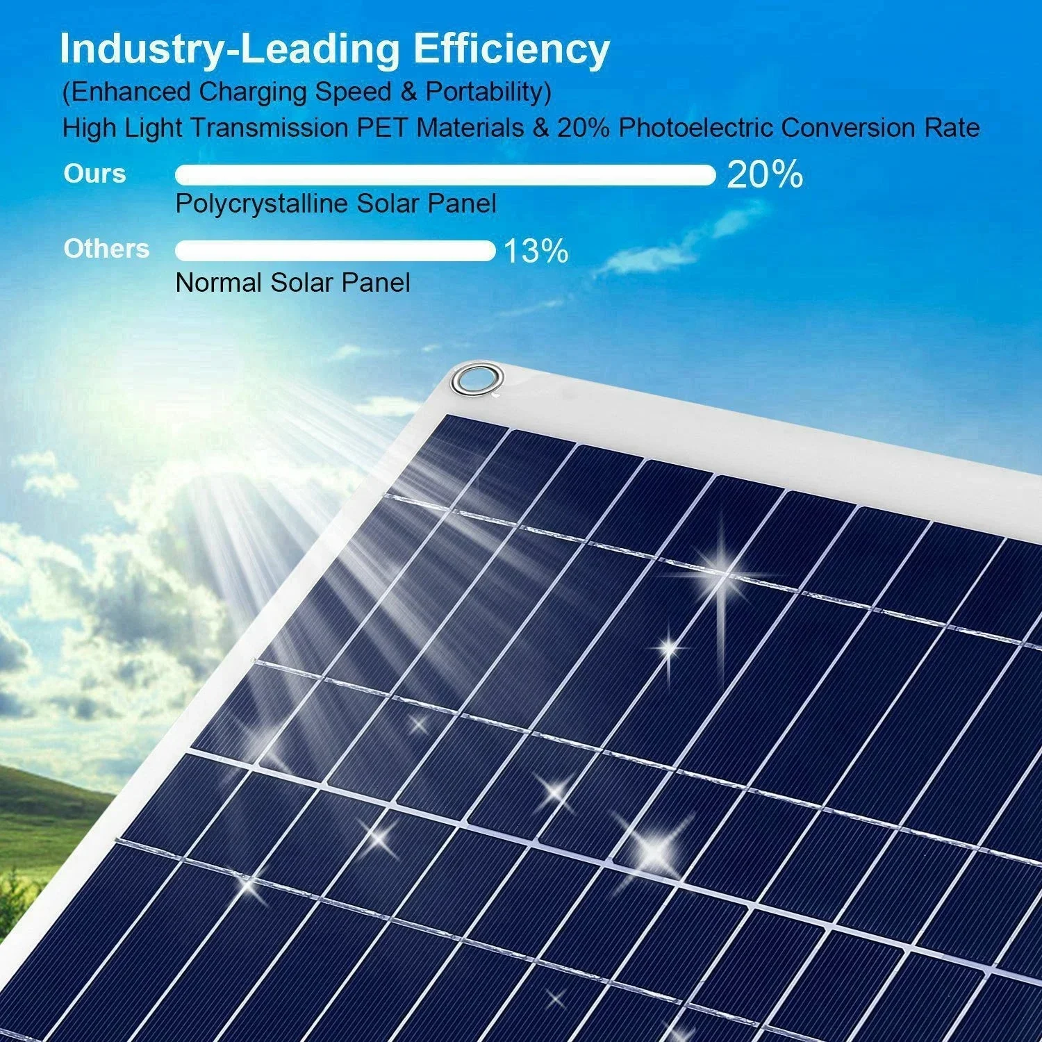 600W Monocrystalline Solar Panel High 20%Conversion Rate Waterproof PV Solar Module With Alligator Clip Cable For RV Camper Boat