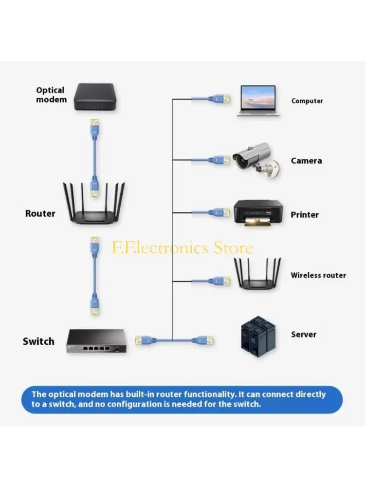 

Неуправляемый коммутатор Ethernet 5/8 портов B03C, гигабитный, 2 высокоскоростной алюминиевый корпус