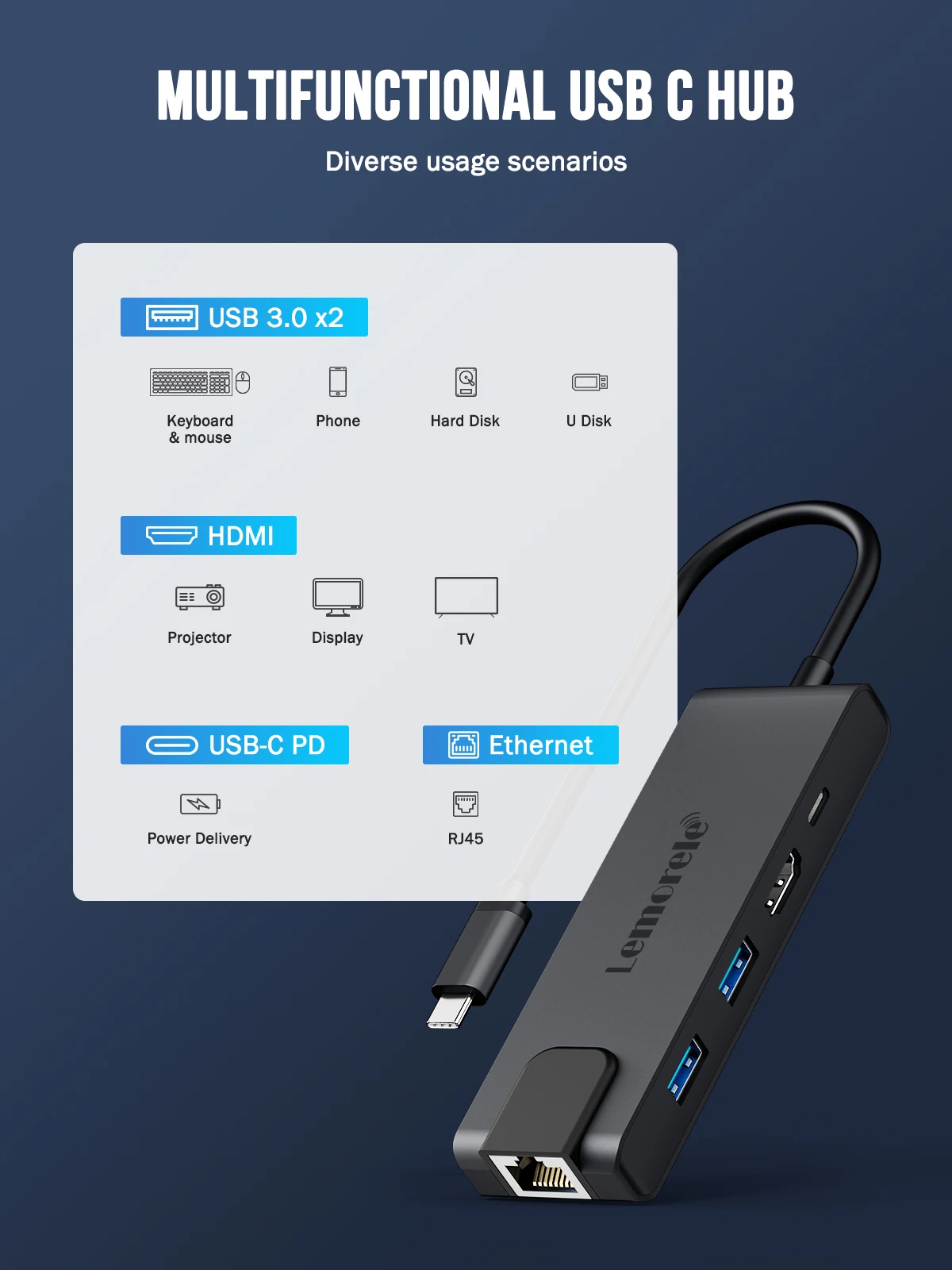 Lemorele USB 허브 도킹 스테이션, USB C to RJ45 기가비트 이더넷, 4K HDMI 멀티포트, SD, TF 카드 리더 슬롯, 노트북, 맥용, 5 인 1