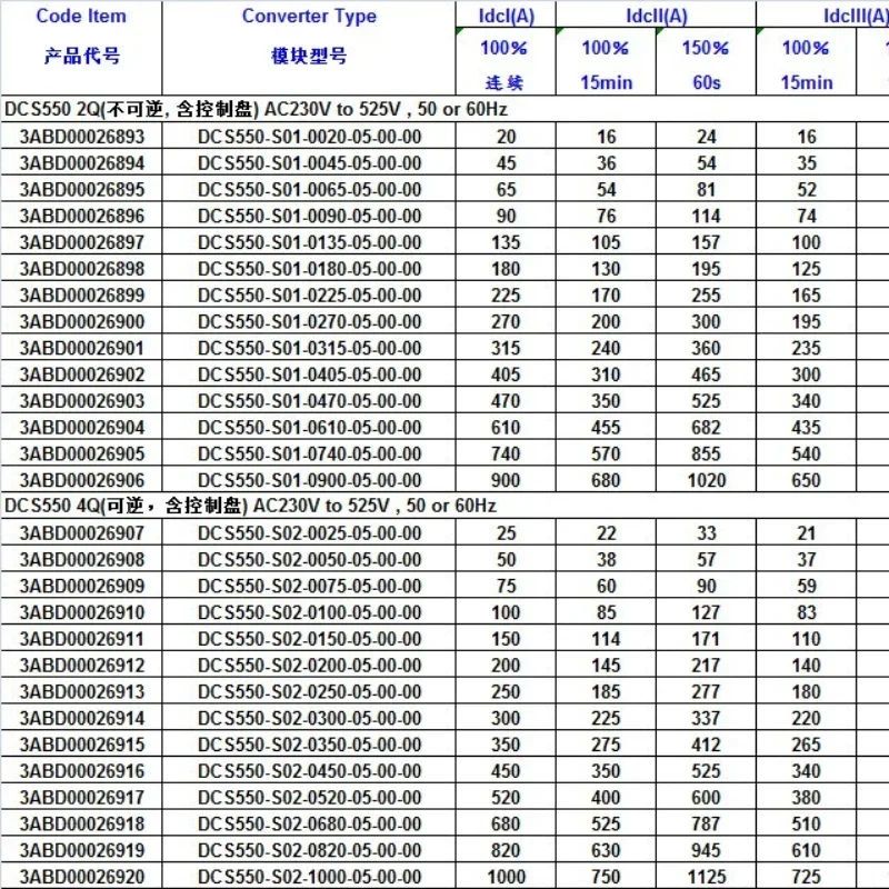DC Governor 12V 15A DC Governor 12V 15A DC Governor