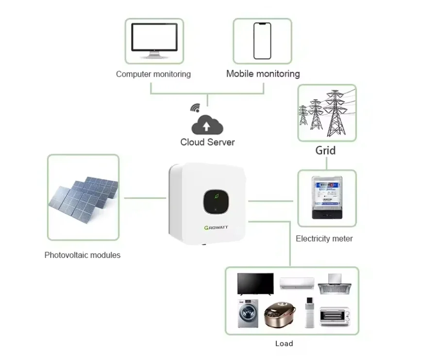 Growatt MIN 2500~6000TL-XH 6KW Solar Inverter On Grid Off Grid Hybrid Residential Use Single Phase 6000W PV Inverter