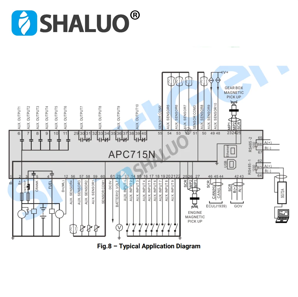 SmartGen APC715N ECU وحدة تحكم بمضخة المحرك غير ECU بدء إيقاف CANBUS GOV وحدة التحكم في تنظيم السرعة مع منافذ USB RS485