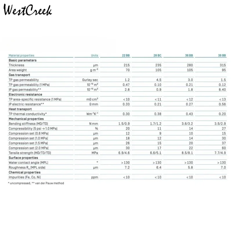 WESTCREEK Customized hydrogen fuel cell gas diffusion layer GDL hydrophobic carbon paper 22BB, 28BC, 29BC, 36BB