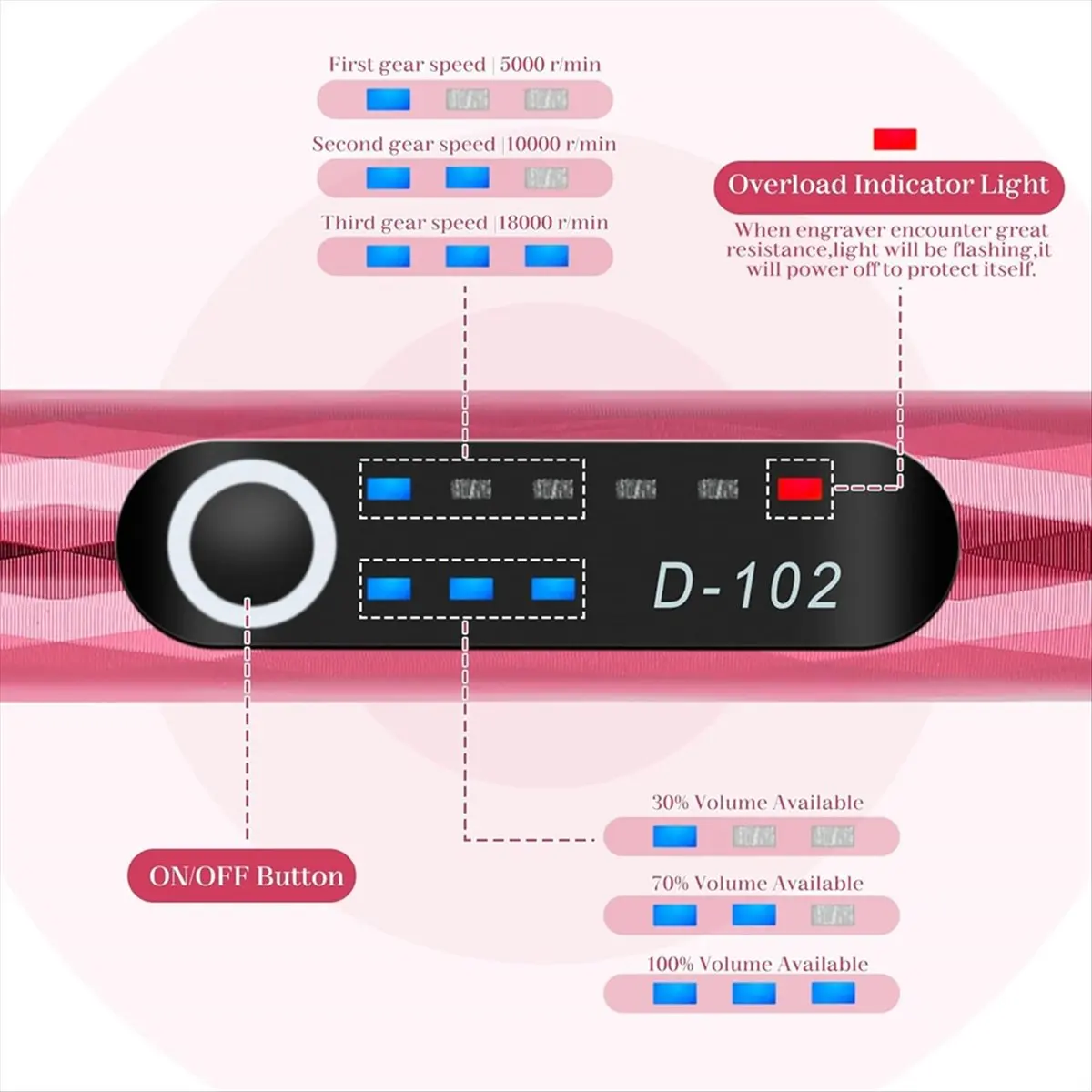 Y741A J~Electric Engraving Pen with USB-C Charging, 3-Speed Settings, Overload Protection,for Wood, Metal, Glass, for Beginners