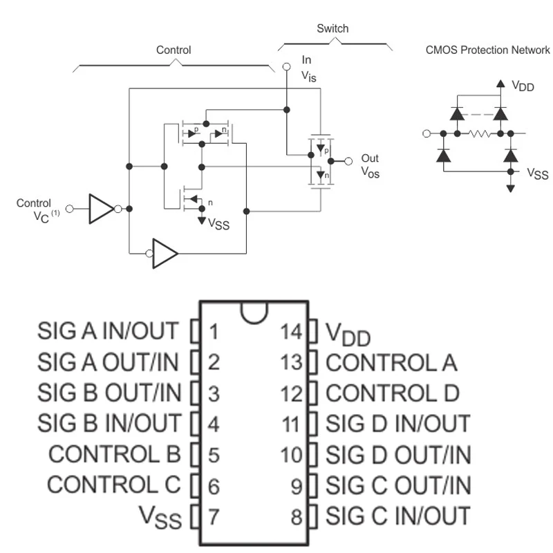 CMOS مفتاح رباعي ثنائي رقاقة IC ، CD4066 ، CD4070 ، CD4071 ، CD74HC04E ، DIP-14 ، 5