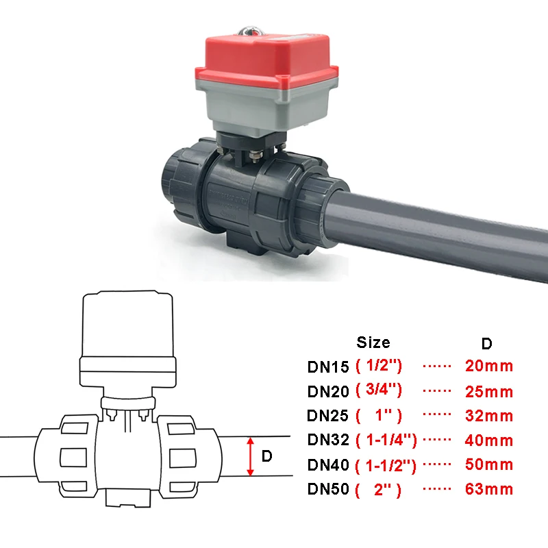 1/2\'\' 3/4\'\' 1\'\' 2\
