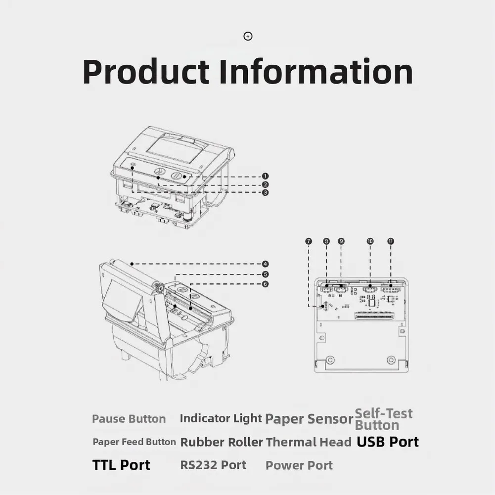 Thermal Print Module 58mm for Use in Point of Sale Systems Including Cash Registers and Self-Service Terminals