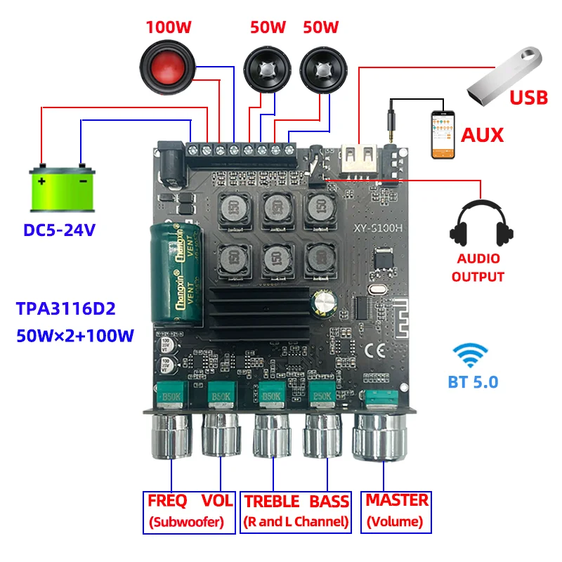 XY-S100H 2,1 канальный Bluetooth аудио усилитель мощности плата 50 Вт × 2 + 100 вт высокий и Низкий Бас Сабвуфер