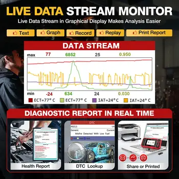 2025 LAUNCH X431 PRO ELITE Diagnostické nástroje pro automobily CANFD DOIP KÓDOVÁNÍ ECU Obousměrný OBD2 skener 2 roky bezplatné aktualizace 10 nejlepší prodej skenování odemknutí auta - №10