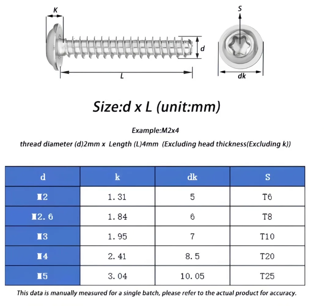 10‑100pcs M2‑M5 Torx Self‑Tapping Screws, Stainless Steel Round Washer Head Flat End Six‑Lobe Fastener for Plastic Assembly
