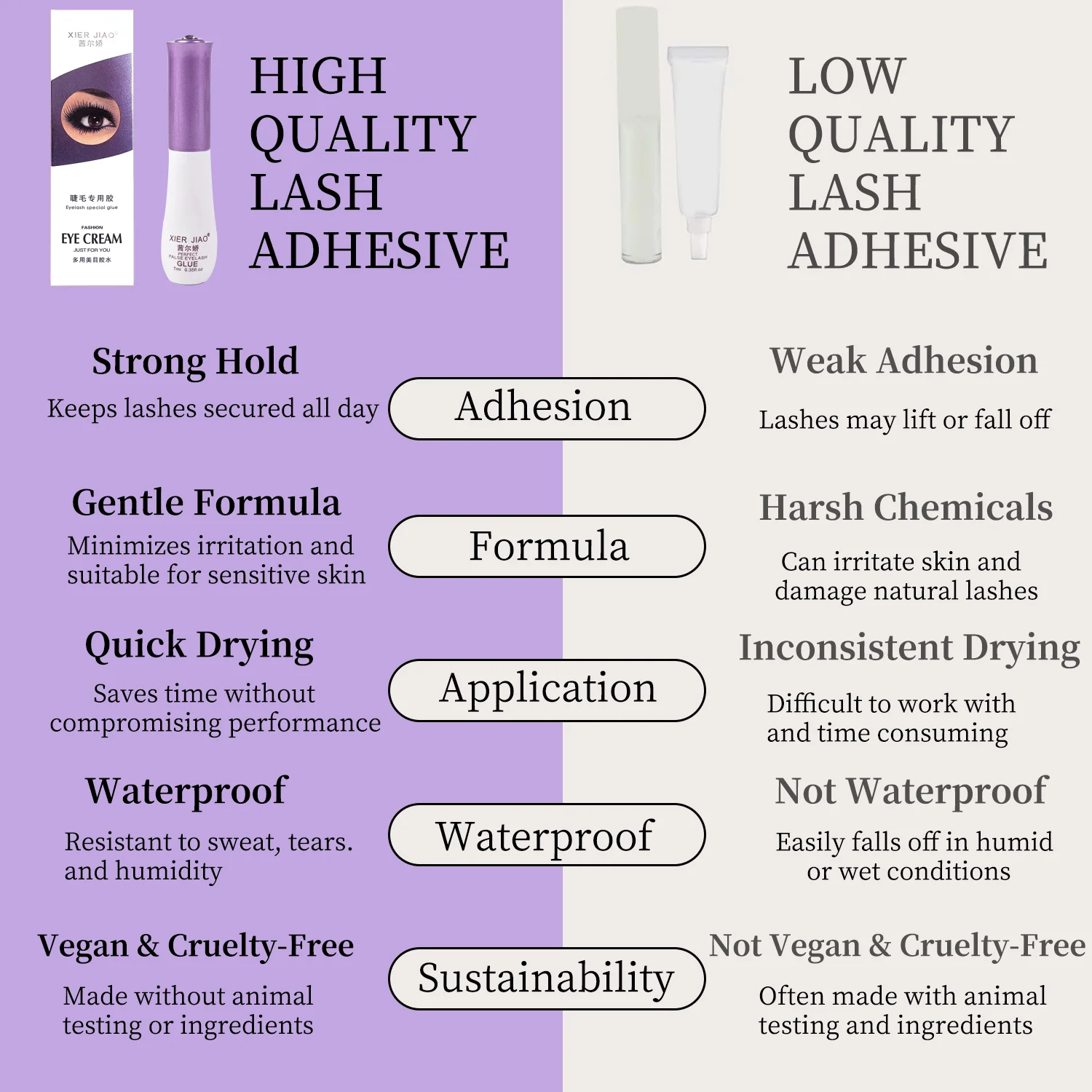 الجملة 7 مللي العنقودية جلدة الغراء رمش تمديد لاصق مقاوم للماء طويلة الأمد منخفضة التهيج رمش الغراء أدوات ماكياج