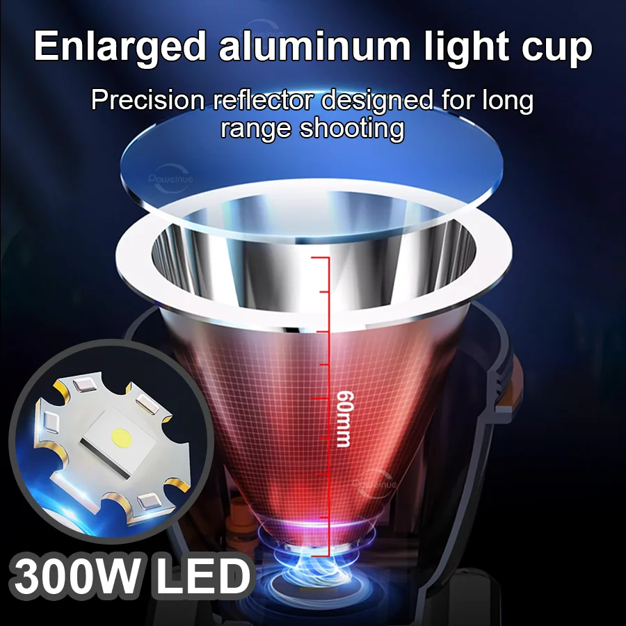 6000000LM New Ultra Powerful Head LED Light Super Bright 4000M Headlamp USB Rechargeable Headlight Fishing Camping Head Lantern