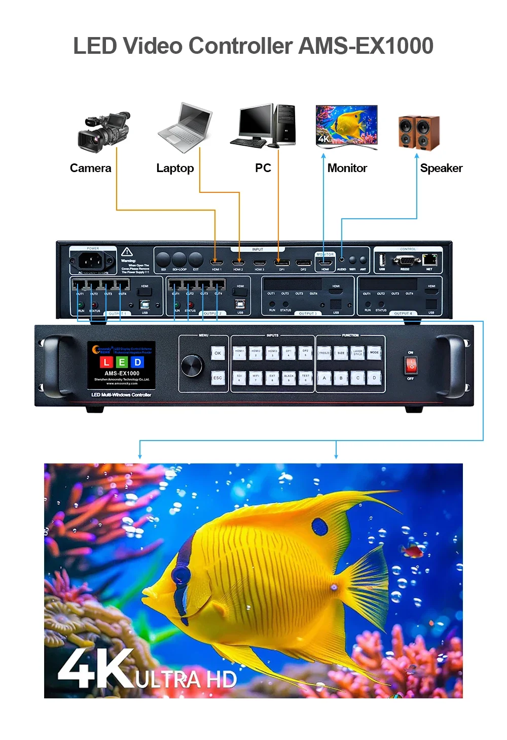 Novo controlador de exibição led dois em um ex1000 semelhante nova vx600 vx1000 oito saídas rj45 aluguel processador de parede de vídeo led
