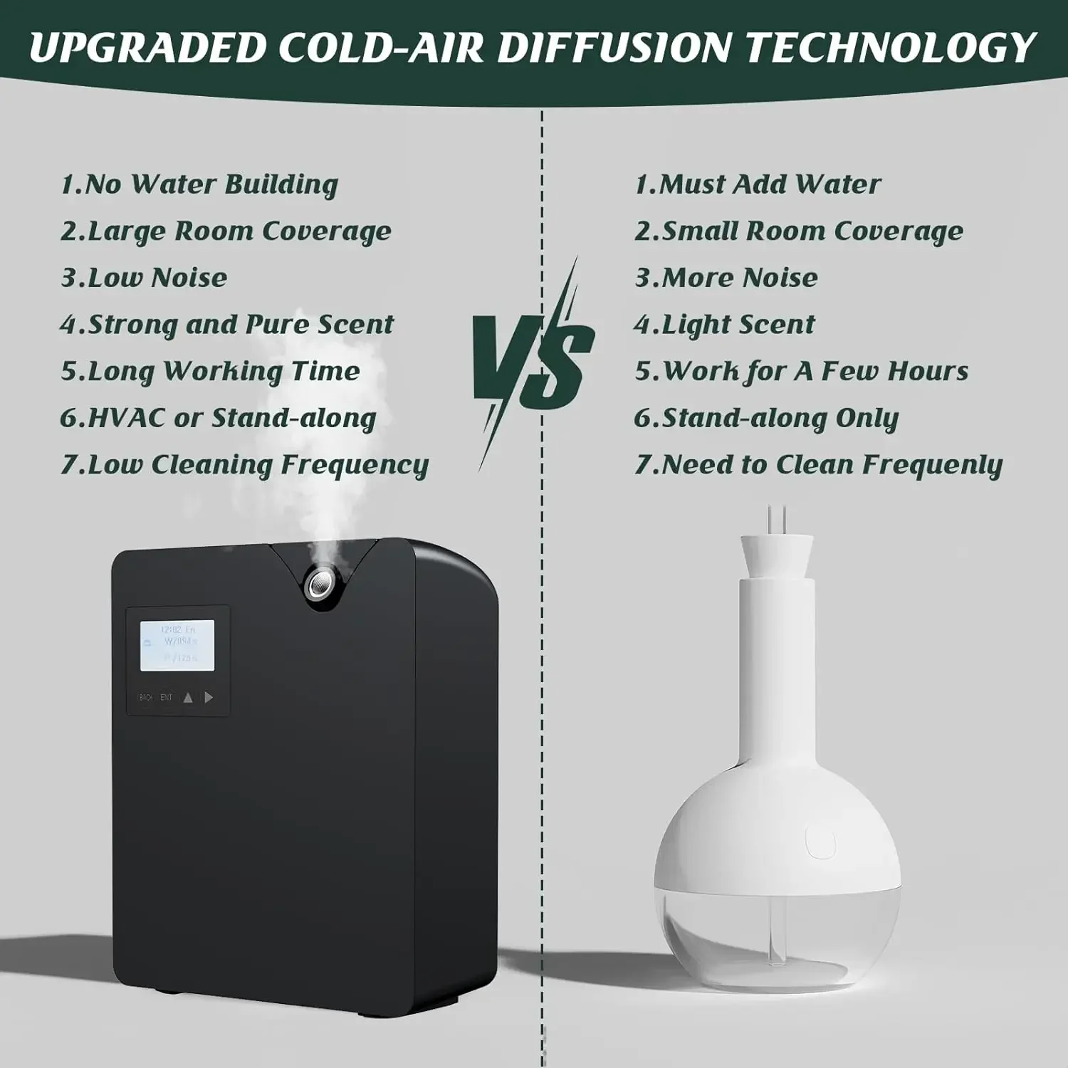 Inteligentny dyfuzor zapachowy Bluetooth i WiFi z funkcją automatycznego rozpylania olejków eterycznych, 300 ml, do domu i hotelu.