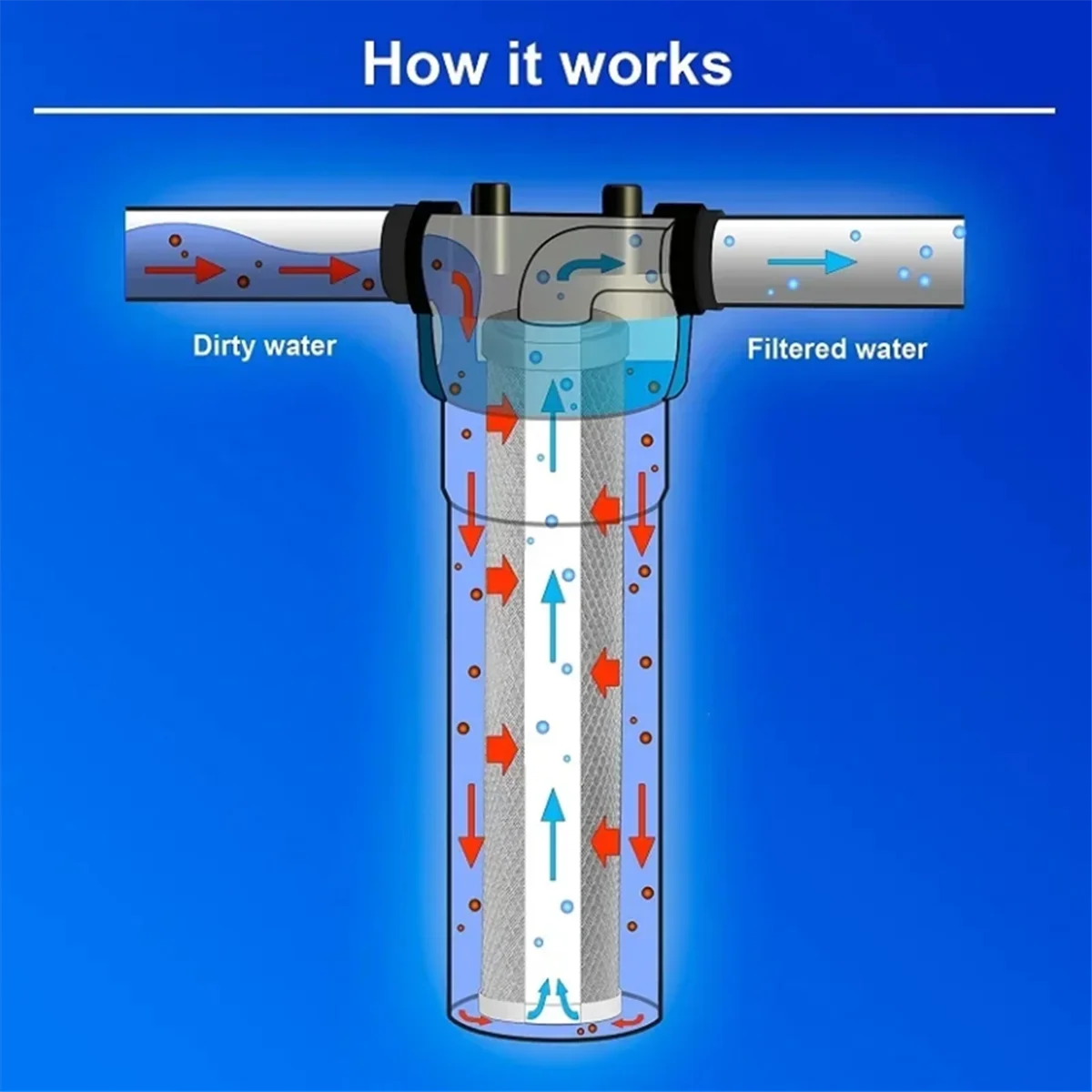 Filtro de agua de carbono de 4 Uds., filtro de repuesto de sedimentos, sabor y olores estándar para toda la casa de 10 pulgadas