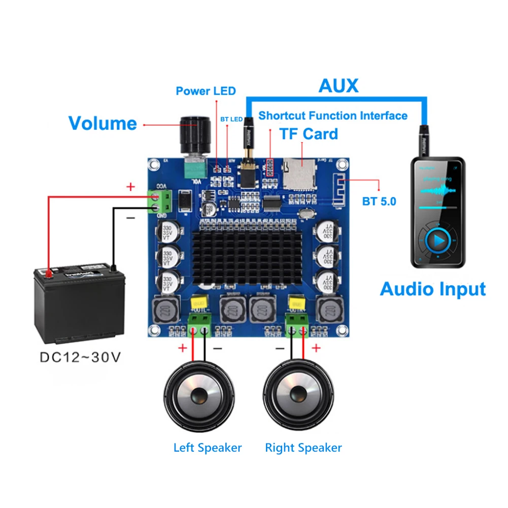 XH-A105 Sound Amplifier Board 2x100W TDA7498 Power Amplifier Board Dual Channel Supports AUX for Speakers Home Theater DIY