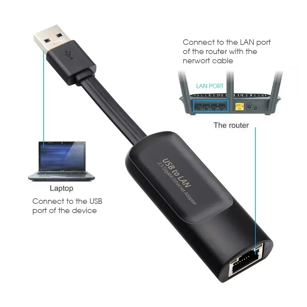 2500Mbps 2.5 Gigabit USB Tipo C para RJ45 Lan com fio Ethernet Gigabit Adaptador Placa de rede para MacBook iPad Pro