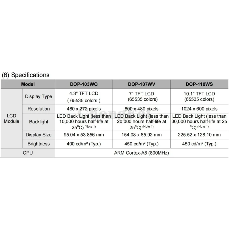 

Новейшая сенсорная панель HMI с ЧПУ Delta DOP-110WS, экран 10,1 дюйма, дисплей интерфейса человеческой машины MT4532TE ET100 MT8102IE MT8102IP