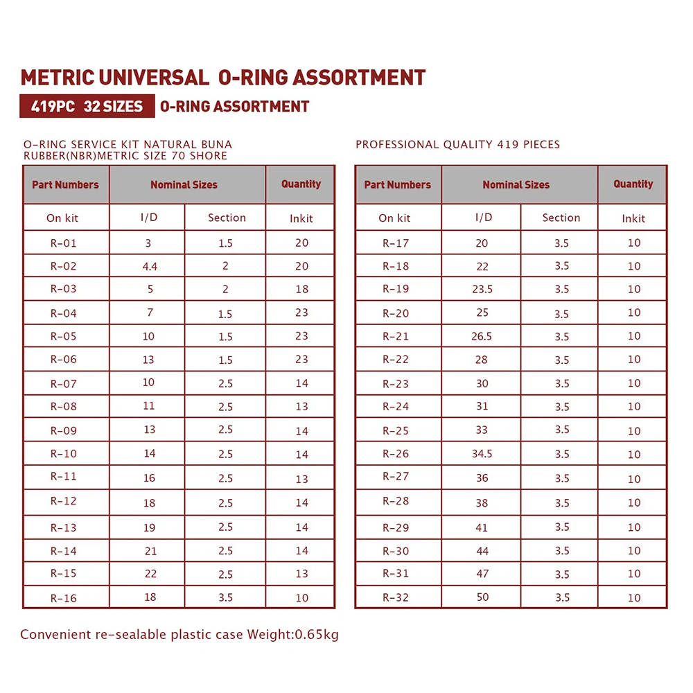 Podofo 419 قطعة مجموعة متنوعة من حلقات O المترية للسيارة مجموعة متنوعة من الختم الدائري لإصلاح السيارات والسباكة والصنبور