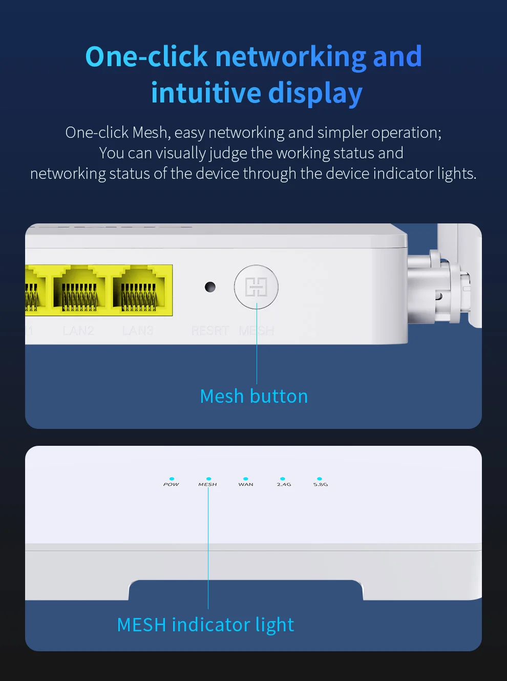 Enrutador Wifi AX3000, enrutador con 4 antenas MU-MIMO, amplificador Gigabit inalámbrico WPA3, 2,4 Ghz, 5,8 Ghz, extensor para el hogar
