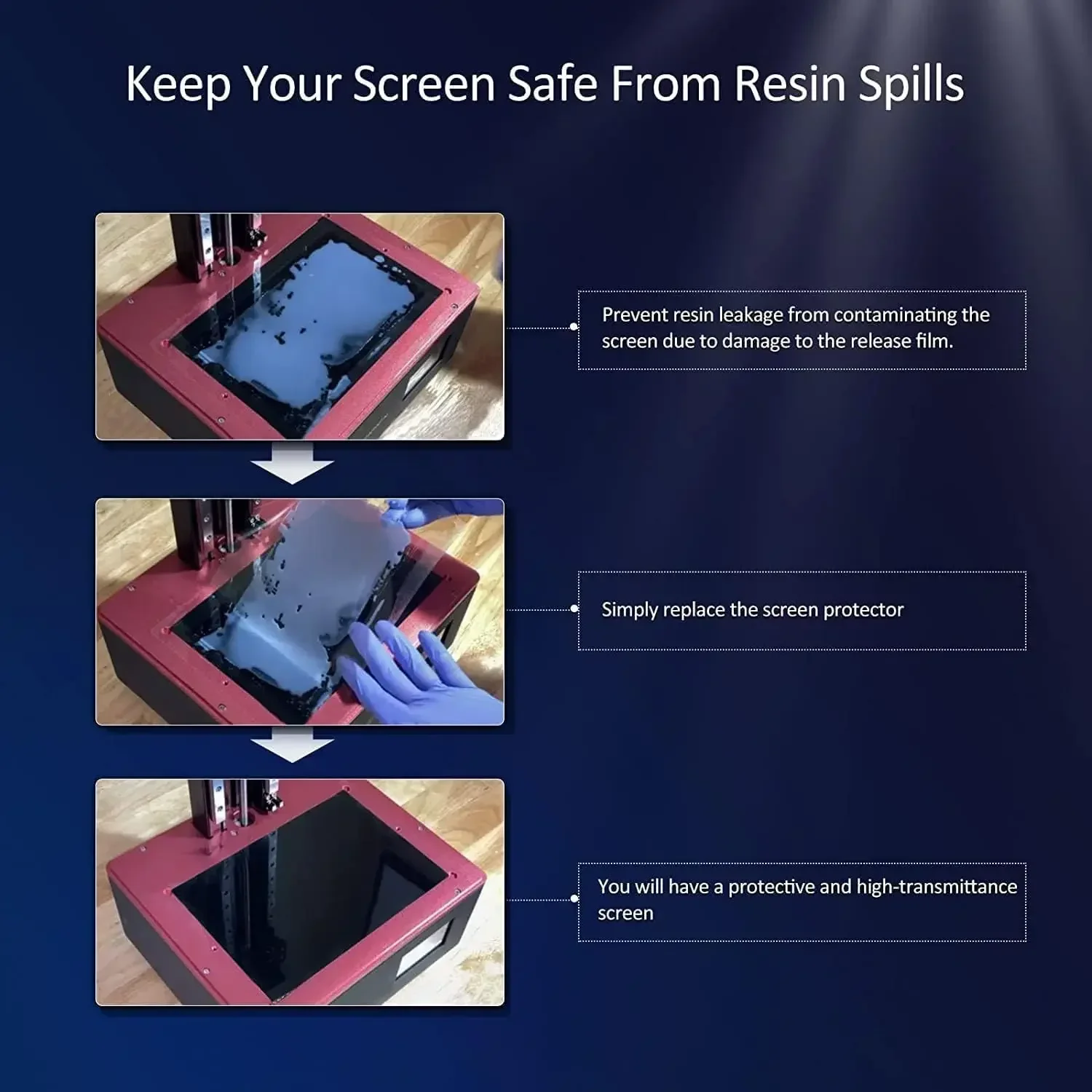 5 Szt. Folia Ochronna 10.1 Cala na Ekran LCD do Anycubic Photon Mono M5S/M5S Pro, Akcesoria do Drukarki 3D