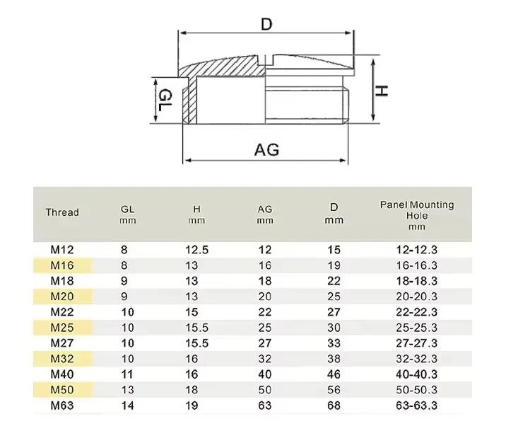 Plastic Waterproof Plug M12 M16 M18 M20 M22 M24 M25 M27 M32 Thread Pipe Fitting End Cap Nylon Gland Seal with Gaske