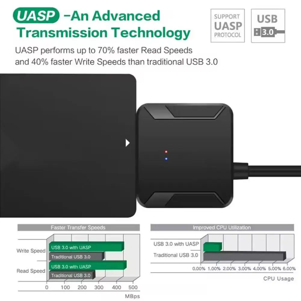 NEW USB 3.0 To Sata 3 Adapter Converter Cable USB3.0 Hard Drive Converter Cable For Samsung Seagate WD 2.5 3.5 HDD SSD Adap U9Y5