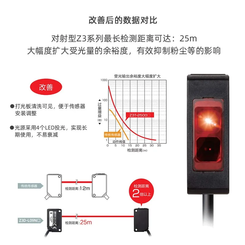 OPTEX photoelectric switching sensor Z3D-L09N-100N-W20N-P reflection imported (1PCS)