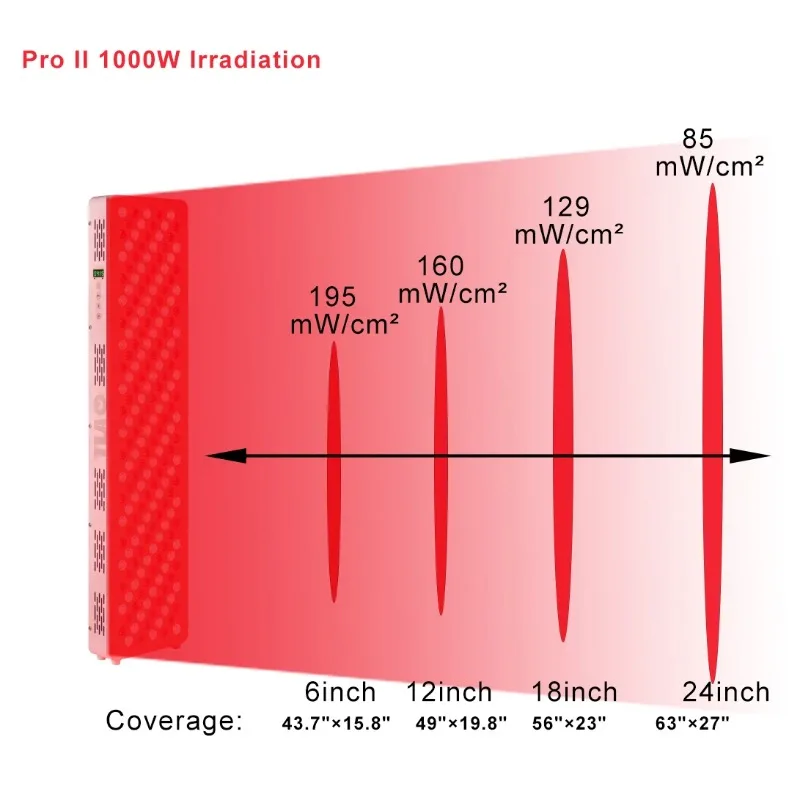 1000W 3 Warranty Red Light Therapy 1500W Led Panel PDT Light Therapy Machine