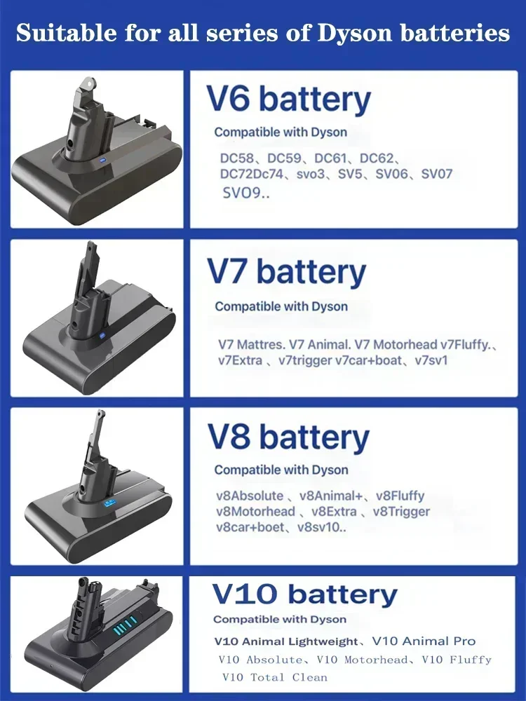 for Dyson 8000mAh V6 V7 V8 V10 Rechargeable Bateria SV10 SV11 SV12 SV09 Vacuum Cleaner Battery DC58 Battery for Sony Battery Cel