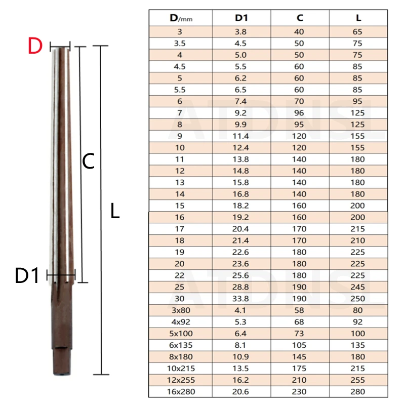 Conical Reamer 1:50 Hand Reamer CNC Tools 3/3.5/4/4.5/5/5.5/6/7/8/9/10/11/12/13/14/15/16/17/18/19/20/22/25/30mm Extended