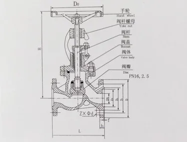 SS316 DN100 1 Inch Manual Electric Control Globe Valve Stainless Steel Nitric Acid Oil Shutoff Valves OEM For Gas Applications