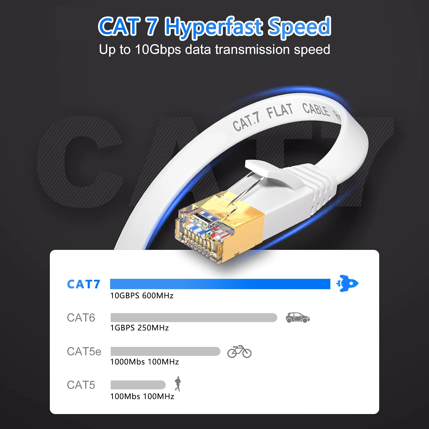 Ethernet Cable Cat7 10Gbps Flat High Speed RJ45 Internet Network Cable 10m 20m 30m Patch Cord for Modem Router Cat 7 Lan Cable