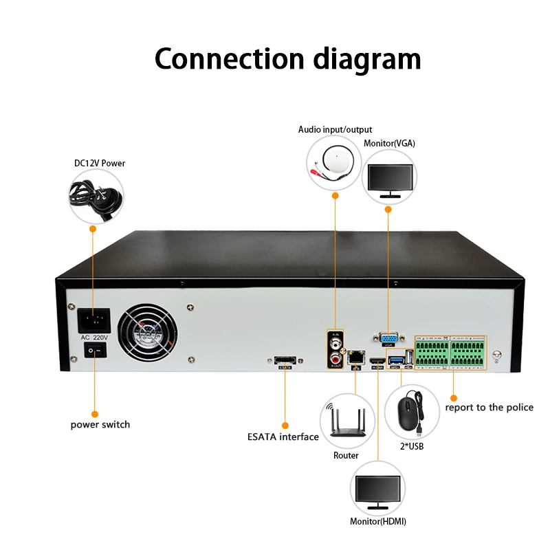 プロフェッショナルネットワークビデオレコーダー,nvr,8mp,64チャンネル,cctv,4k,64チャンネル