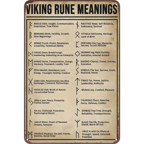 Panneau en étain avec signification des runes vikings, décoration murale éducative, cadeau pour les passionnés, enseigne de café