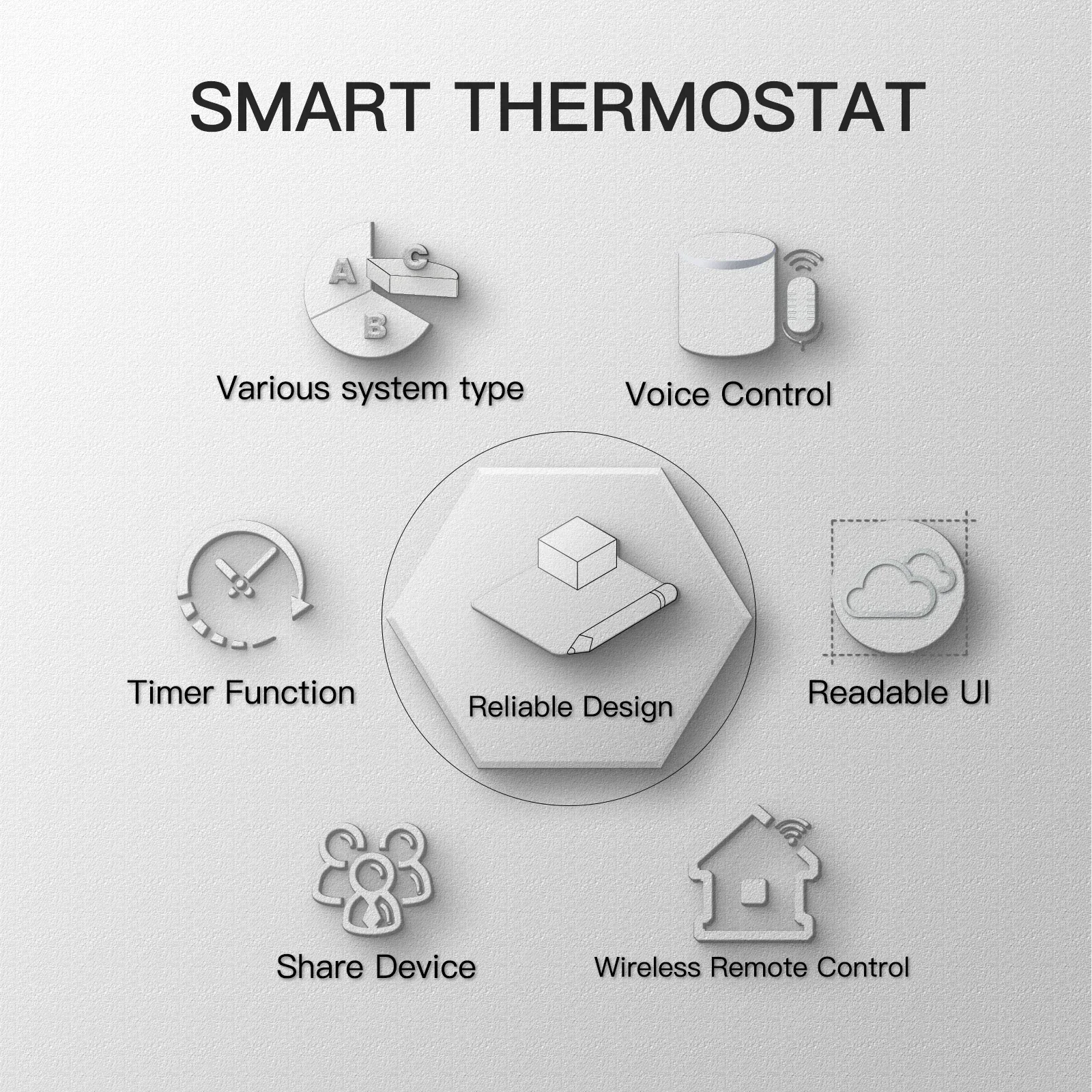 Slimme Wifi Thermostaat Temperatuurregelaar Water Elektrische Vloerverwarming Water Gasketel Werkt Met Echo Google Home Tuya